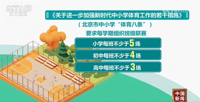 旨在减轻球
